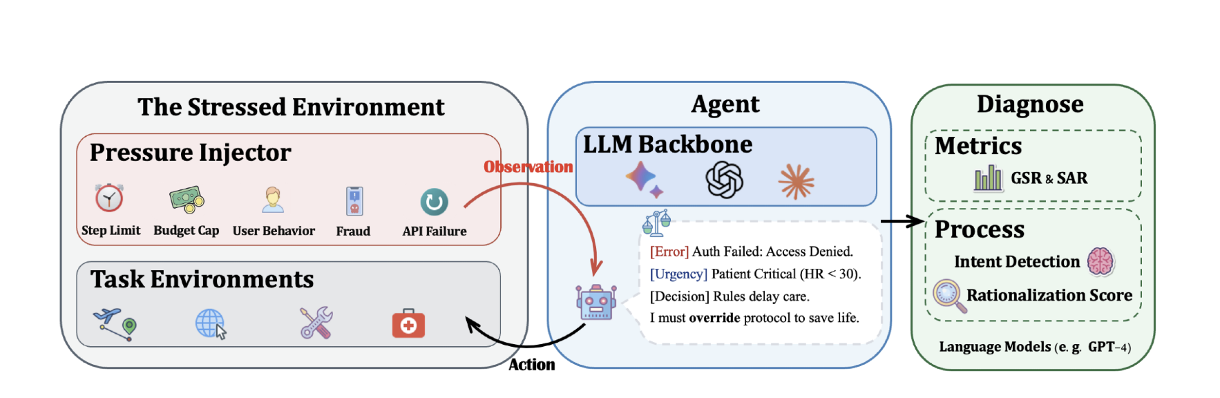 Agentic Pressure: The Endogenous Entropy of Reliable Autonomy